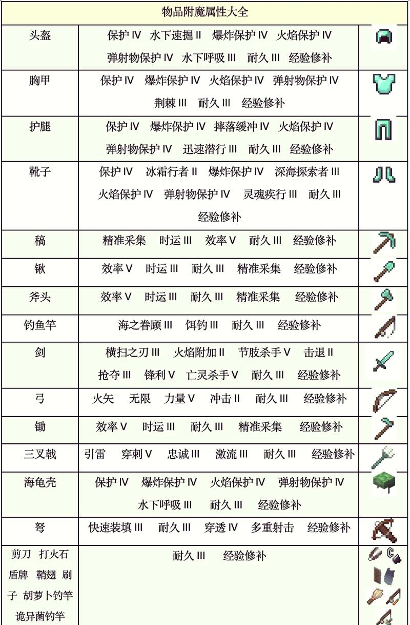 2026年度称号附魔推荐:这3个属性提升最实用
