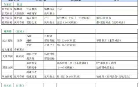 2026热血江湖最稳搬砖路线，亲测日入百万金币攻略