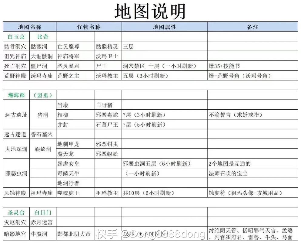 2026热血江湖最稳搬砖路线,亲测日入百万金币攻略