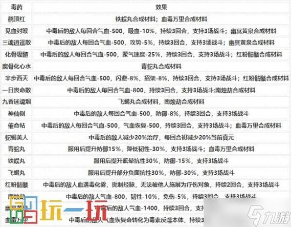 2026热血江湖造毒全攻略:3步教你轻松合成极品毒药