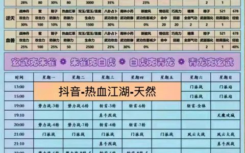 热血江湖游戏市值怎么算？3个公式轻松估算你的账号价值