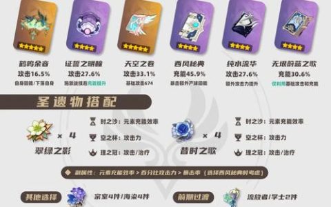 原神闲云圣遗物推荐2026：这套配装让E技能伤害拉满