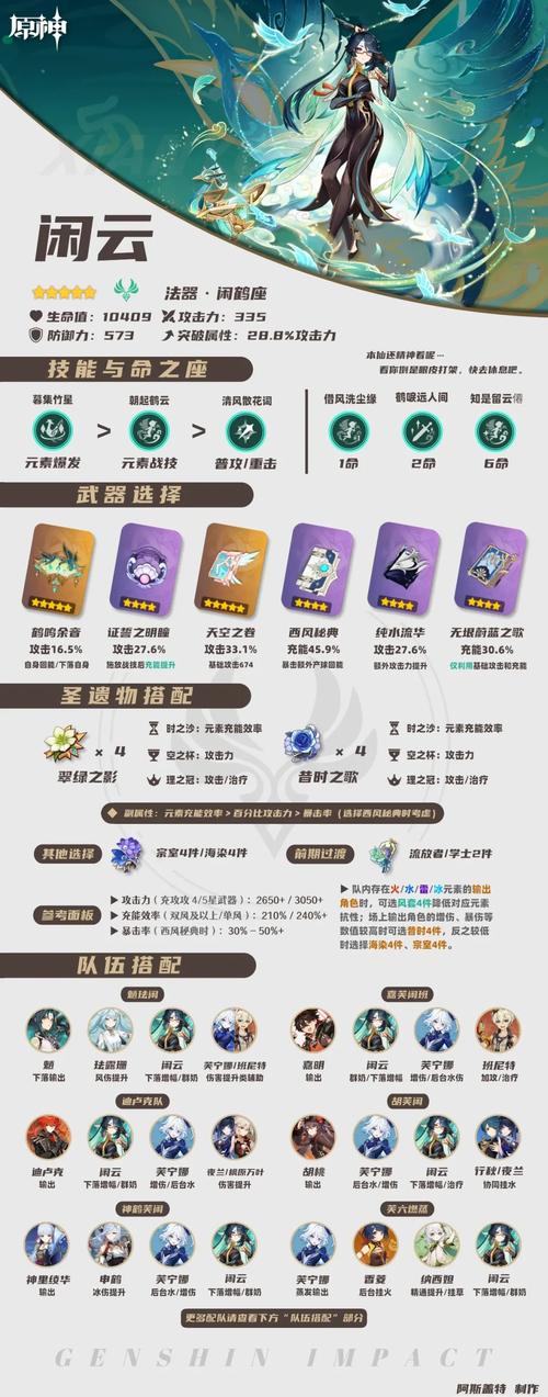 原神闲云圣遗物推荐2026:这套配装让E技能伤害拉满
