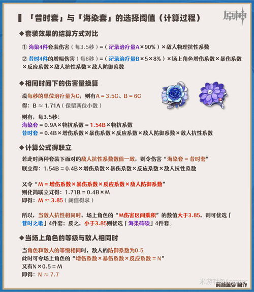 原神闲云圣遗物推荐2026:这套配装让E技能伤害拉满