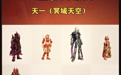 DNF男格斗天空套怎么搭？2026最新5套外观实测与性价比推荐