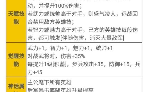 S4霸业武将强度排行：这5个必练，开荒打架两不误