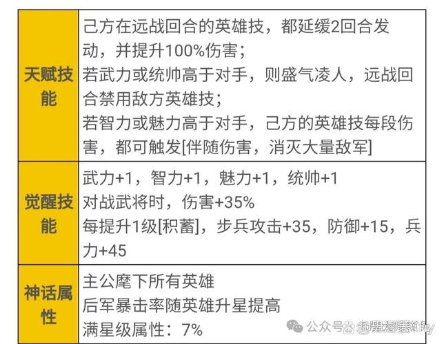 S4霸业武将强度排行:这5个必练,开荒打架两不误