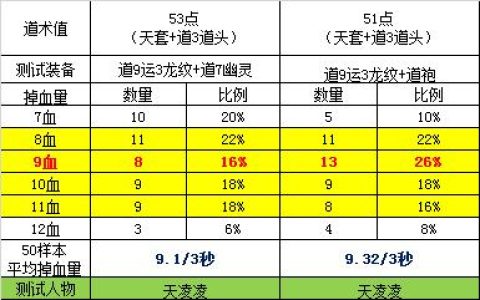 热血江湖毒药制作全攻略，最新亲测详细步骤