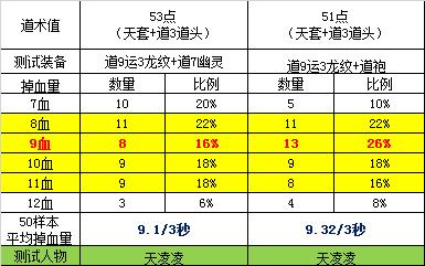热血江湖毒药制作全攻略,最新亲测详细步骤
