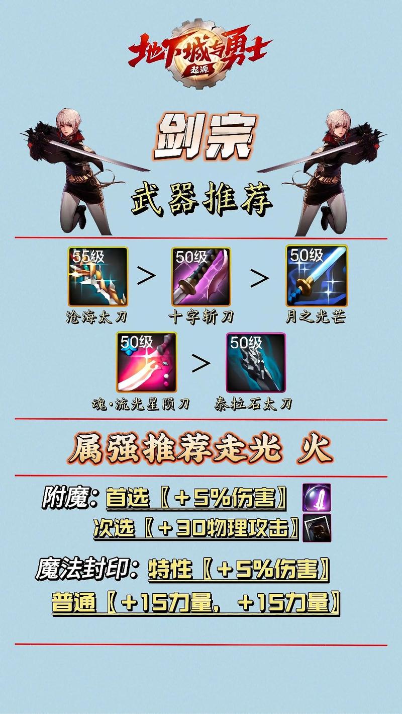 剑宗武器精通怎么选?2026年巨剑太刀短剑亲测对比