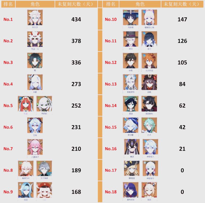原神3.1版本时间定了!9月28日准时开服