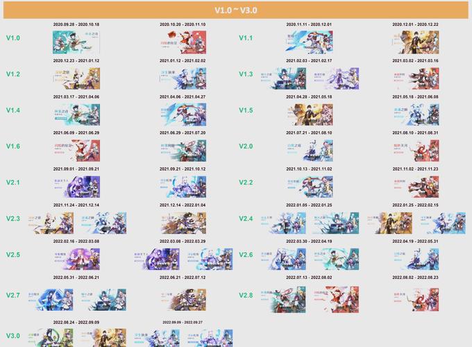 原神3.1版本时间定了!9月28日准时开服
