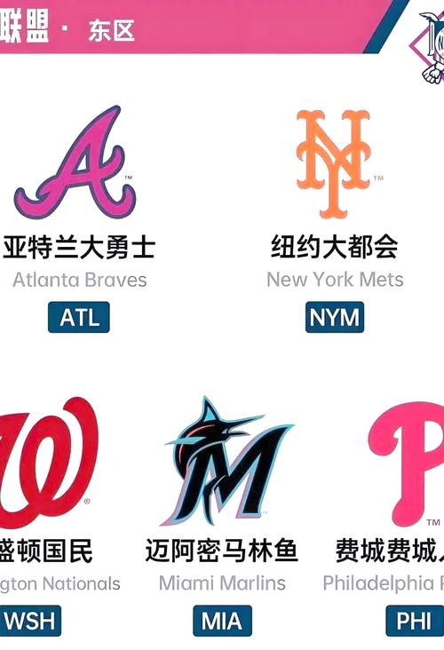 美国棒球大联盟2026开荒攻略:3个必学技巧+最佳球队推荐