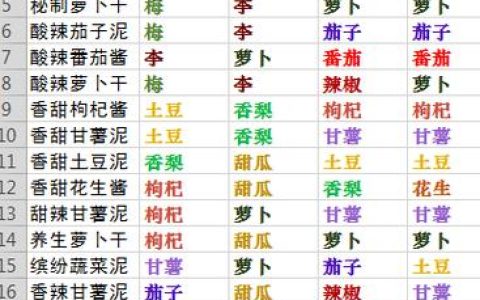 神武烧烤配方大全：最新高效烤法+隐藏菜品解锁技巧