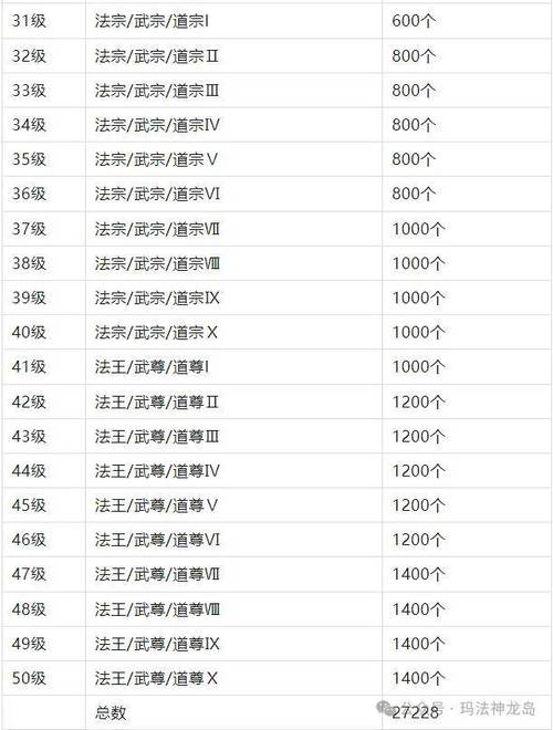 热血江湖限制开多少号?2026年最新多开规则与避坑指南