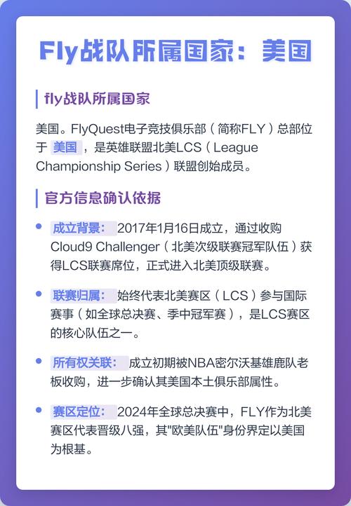 FLY战队是哪个国家的?一文说清战队归属