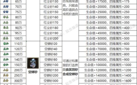 热血江湖寻仙攻略：3步搞定隐藏任务，奖励拿到手软！