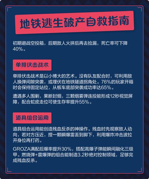地铁逃生破产了怎么办?亲测3步教你快速回本逆袭