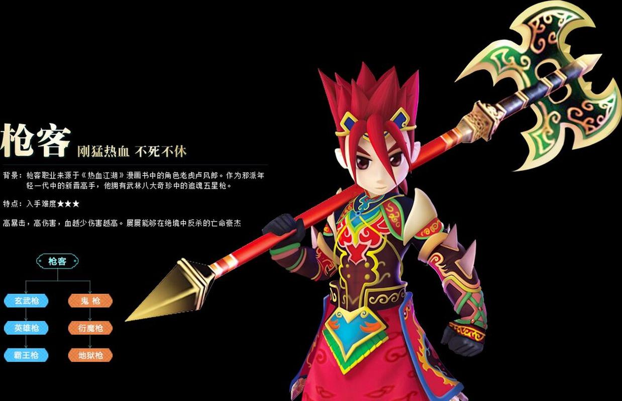 热血江湖sf角色大全,3分钟速通全职业优缺点与隐藏玩法