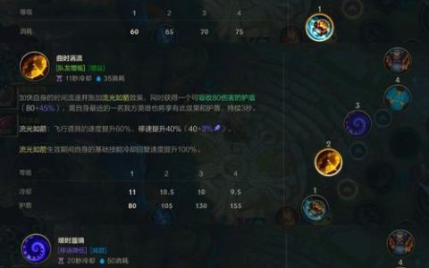 2026赛季瑞兹天赋怎么点？这套符文搭配轻松上王者！