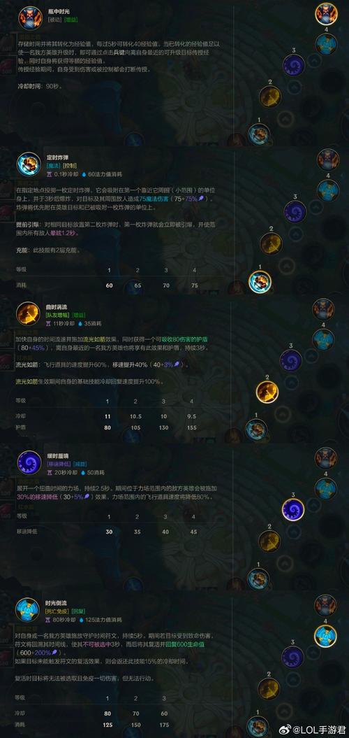 2026赛季瑞兹天赋怎么点?这套符文搭配轻松上王者!