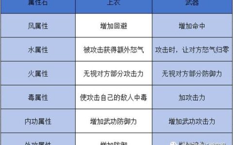 热血江湖5种属性石区别详解，哪个最适合你的职业？