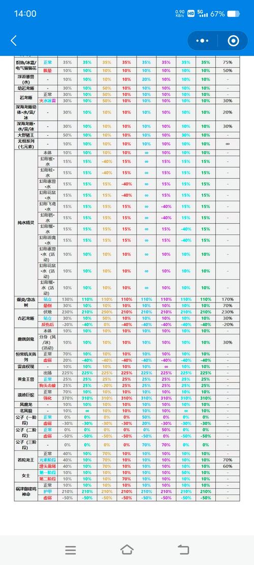 2026热血江湖怪物金币掉落表格图,刷钱效率翻倍!