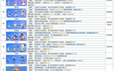 热血江湖宠物攻略大全：获取方法+培养推荐，新手必看！