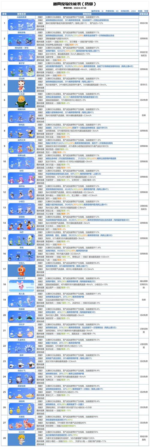 热血江湖宠物攻略大全:获取方法+培养推荐,新手必看!