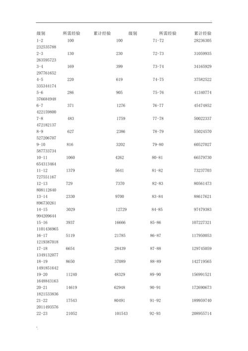 热血江湖华庭刷经验攻略:最新高效路线,5分钟轻松升一级