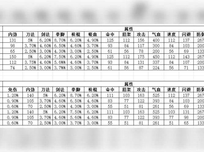 热血江湖装备精炼攻略:3个技巧让你轻松上+10