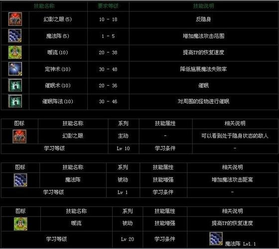 热血江湖新区法师开荒攻略:快速升级与装备选择技巧