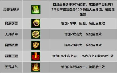 热血江湖宠物属性怎么选？2026亲测3个核心方向，轻松提升战力
