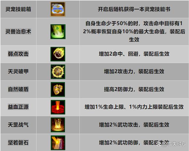 热血江湖宠物属性怎么选?2026亲测3个核心方向,轻松提升战力