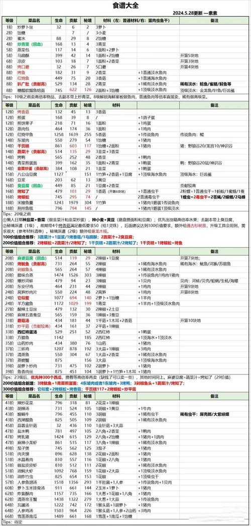 热血江湖菜菜谱亲测!3道隐藏料理轻松提升战力