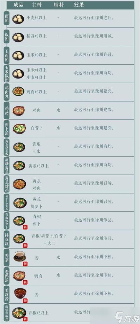 热血江湖菜菜谱亲测!3道隐藏料理轻松提升战力