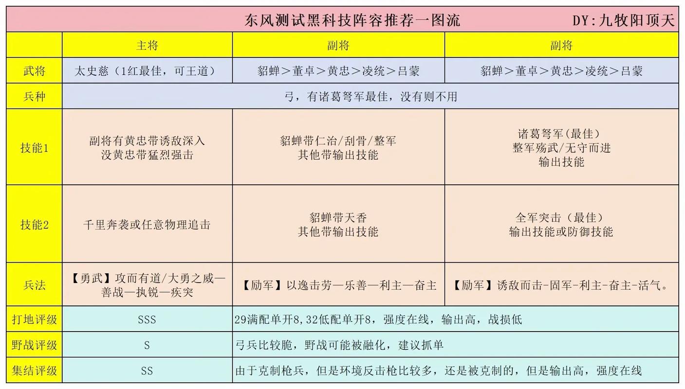 热血江湖坐骑狼技能怎么搭?亲测3套暴力输出配法