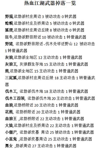 热血江湖5转武器掉落大全 最新刷取地点亲测有效