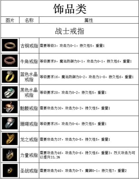 热血江湖戒指等级表,最新版本所有戒指强度排行