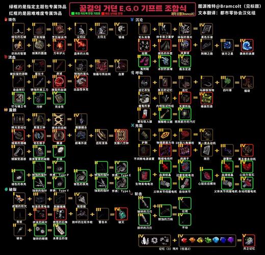 热血江湖首饰加工表2026最新版:成功率提升与配方全攻略