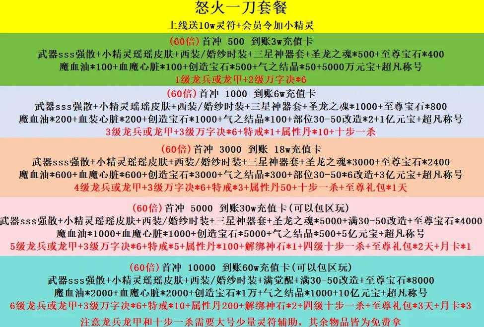 热血江湖打火龙费用全解析:2026版一次要花多少钱?