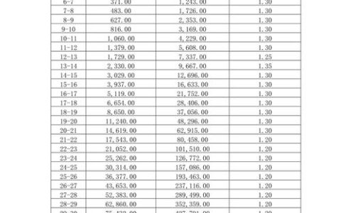 热血江湖最新经验升级表图大全，2026高效冲级指南