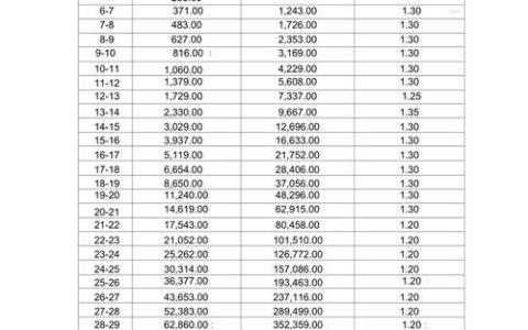 热血江湖升130级最快路线：3个高效挂机点亲测分享