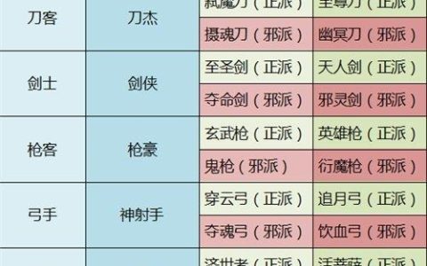 热血江湖全职业转职等级一览，2026最新版亲测