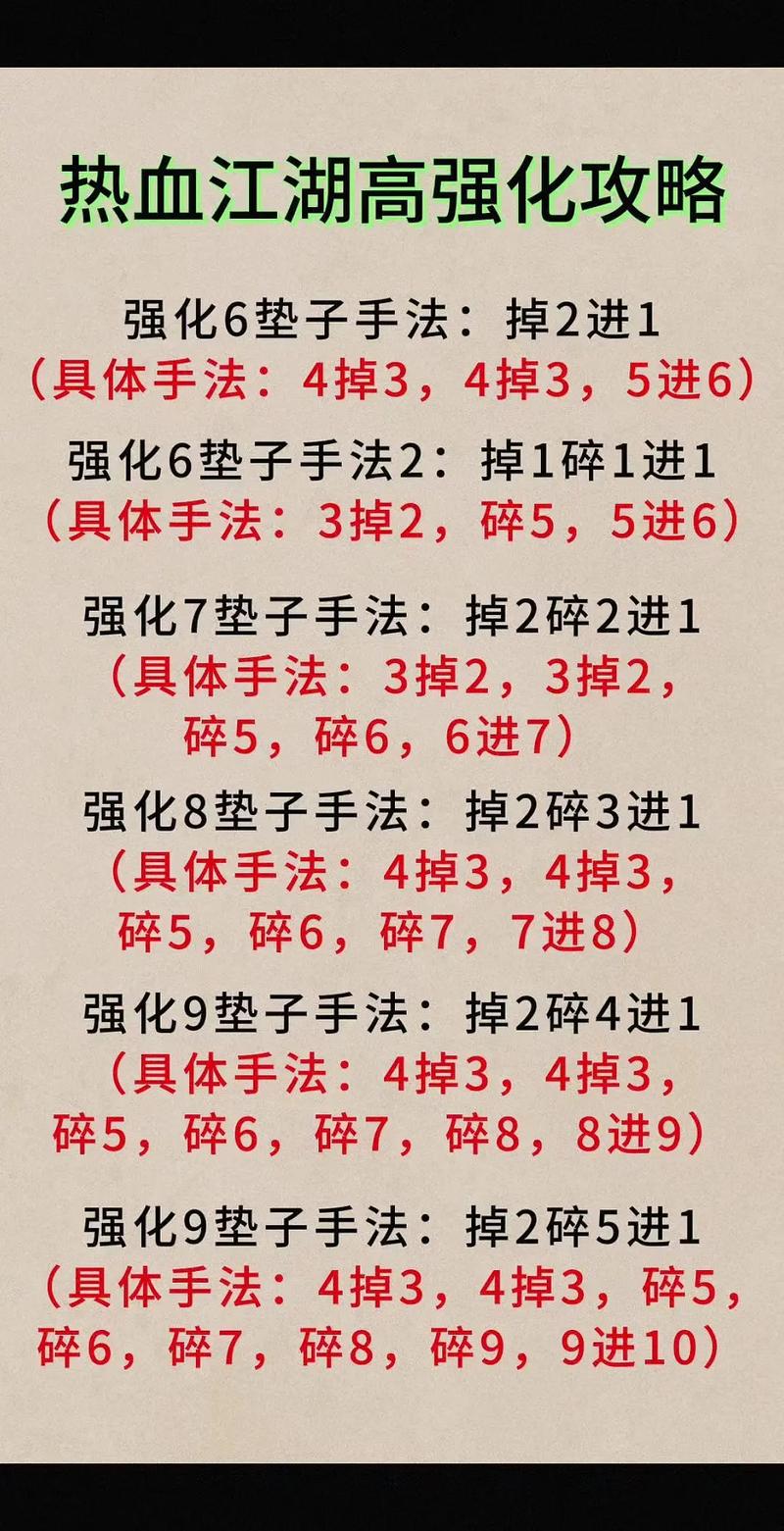 热血江湖强化5.6独家技巧,三步稳上6不碎!