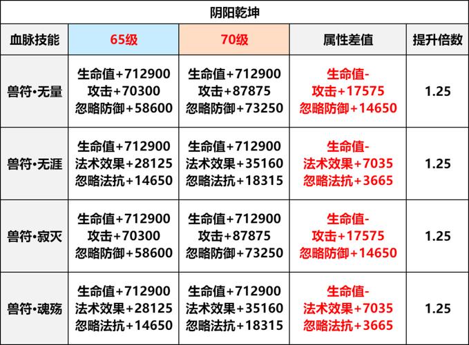 热血江湖宠物传说攻略图:S8赛季最强宠物搭配一图流