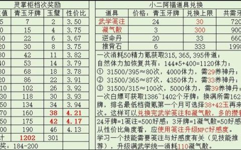 2026热血江湖收徒弟规则全攻略，条件奖励一图看懂