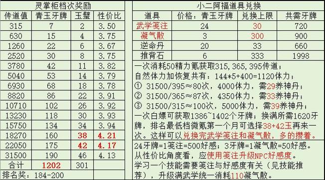 2026热血江湖收徒弟规则全攻略,条件奖励一图看懂