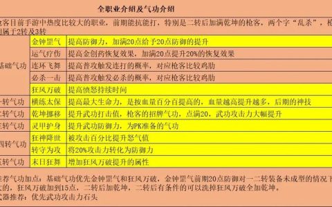 热血江湖专职怎么解锁？3步搞定最新条件与流程