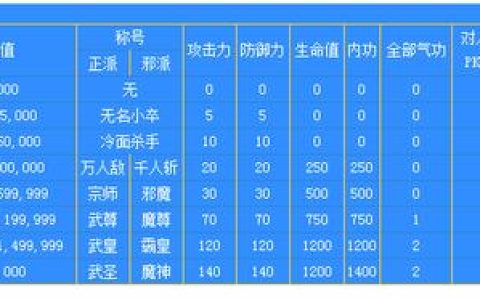 热血江湖经典服5个专属称号获取攻略，新手必看